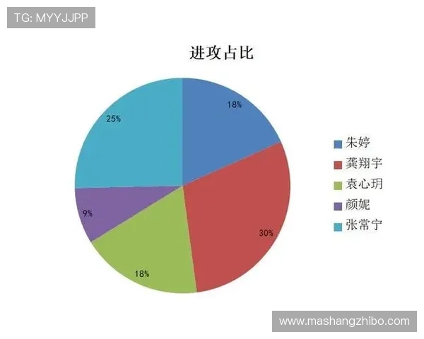 数据分析揭示北京排球队近期状态波动及其对比赛成绩的影响探讨 数据分析揭示北京排球队近期状态波动及其对比赛成绩的影响探讨